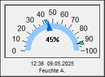 ^Luftfeuchtigkeit