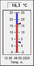 Temperatur außen