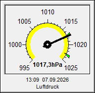 Luftdruck