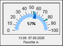 ^Luftfeuchtigkeit
