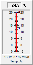 Temperatur außen