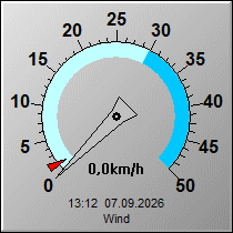 Wind in km/h