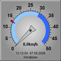 Windböen
