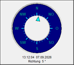 Windrichtung
